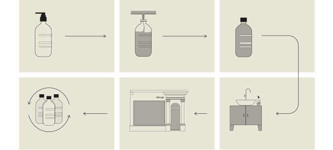 Circularity Trial Image